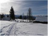 Rudno polje - Koča na Uskovnici